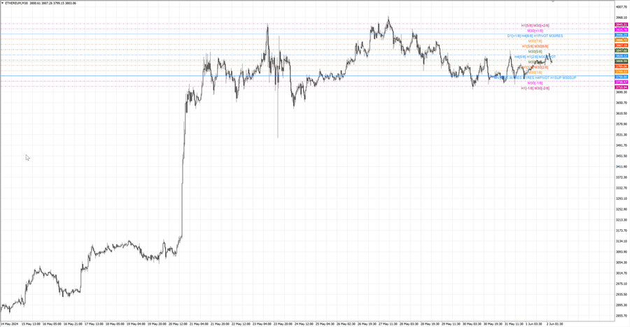 fact ethusd m30 07-10 27.05.24.jpg