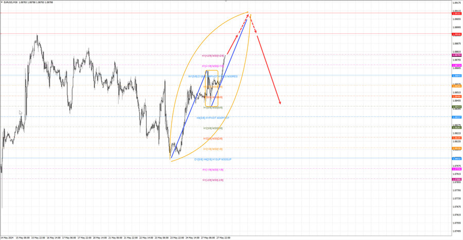 eurusd m30 07-03 28.05.24.jpg