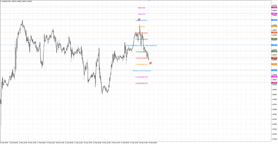 fact eurusd m30 07-03 28.05.24.jpg