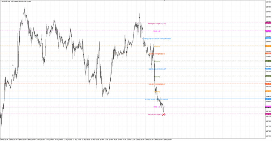 fact eurusd m30 06-41 29.05.24.jpg