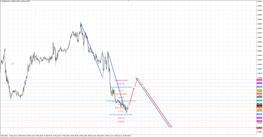 eurusd m15 10-05 30.05.24.jpg