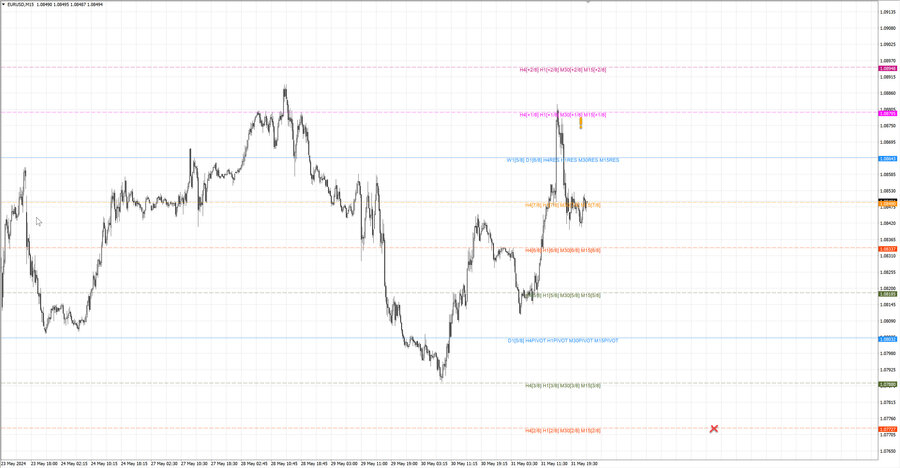fact eurusd m15 10-05 30.05.24.jpg