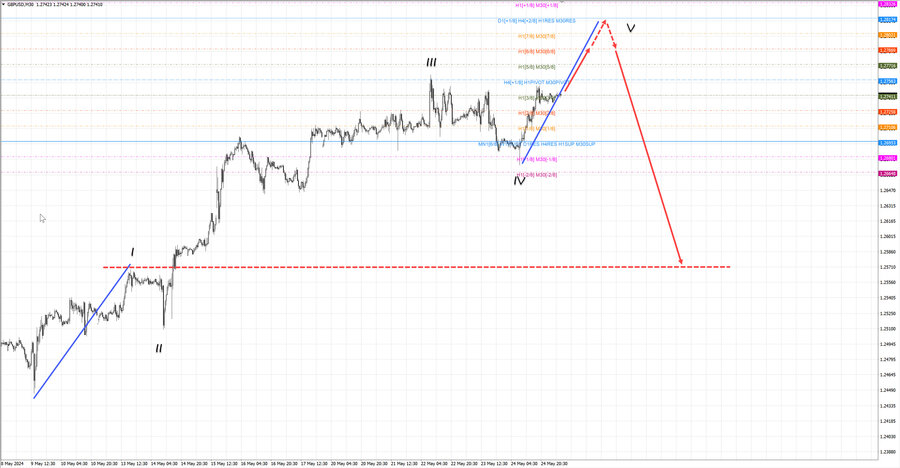 gbpusd m30 07-23 27.05.24.jpg