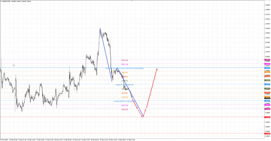 usdcad m30 06-46 28.05.24.jpg