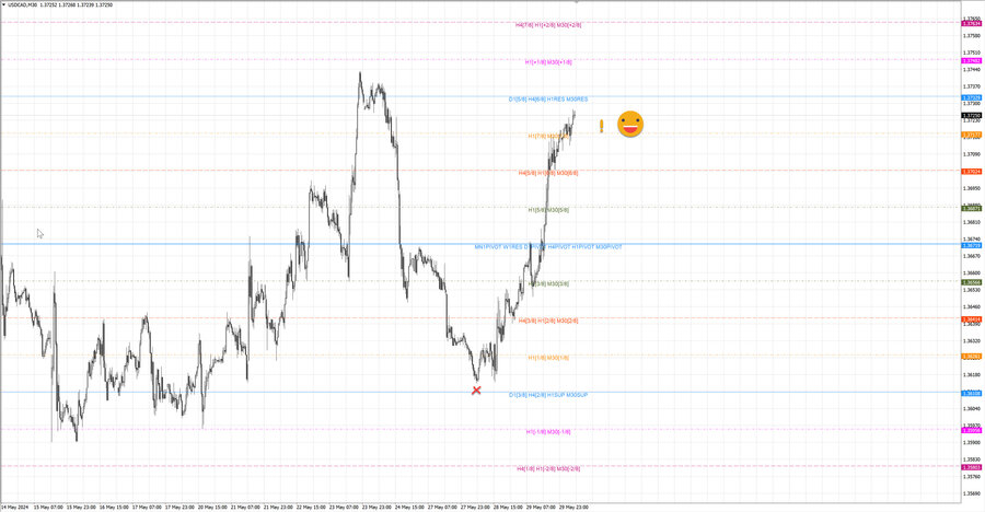 fact usdcad m30 06-46 28.05.24.jpg