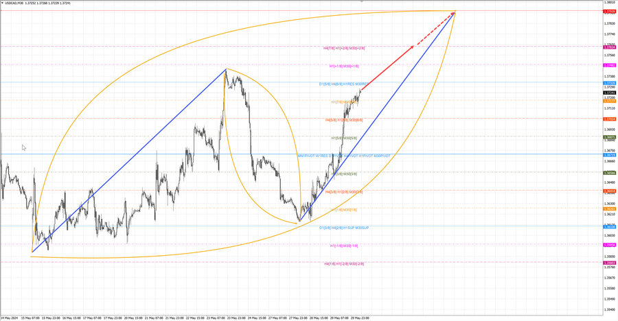 usdcad m30 06-52 30.05.24.jpg