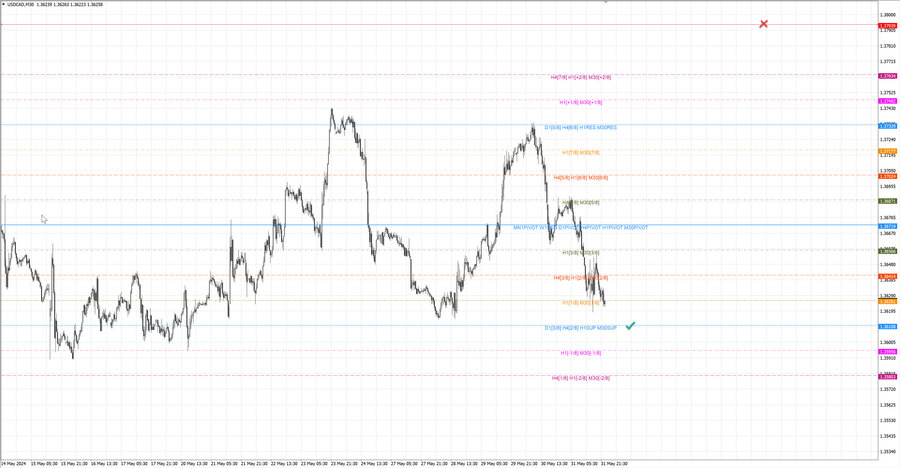 fact usdcad m30 06-52 30.05.24.jpg