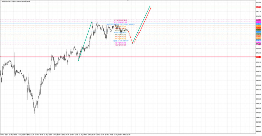 usdchf m30 07-20 27.05.24.jpg