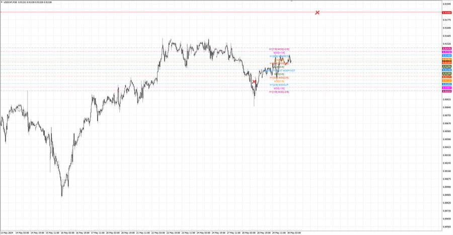 fact usdchf m30 07-20 27.05.24.jpg