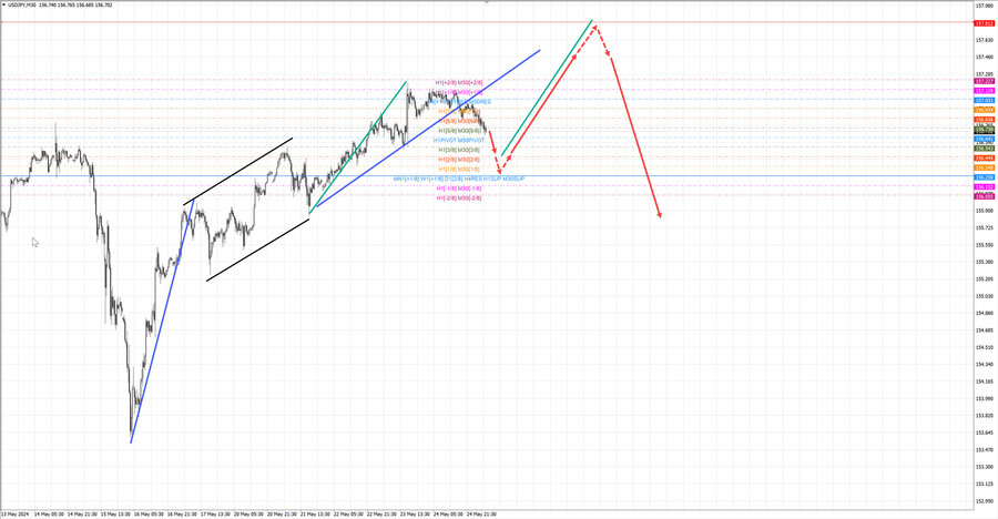 usdjpy m30 06-59 27.05.24.jpg