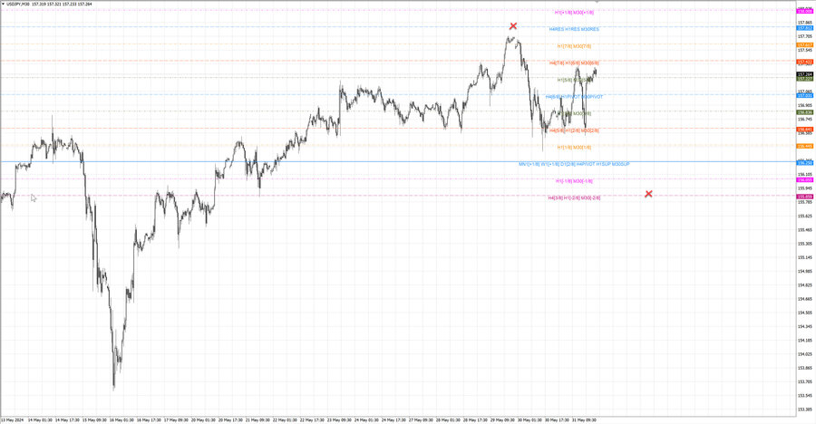 fact usdjpy m30 06-59 27.05.24.jpg