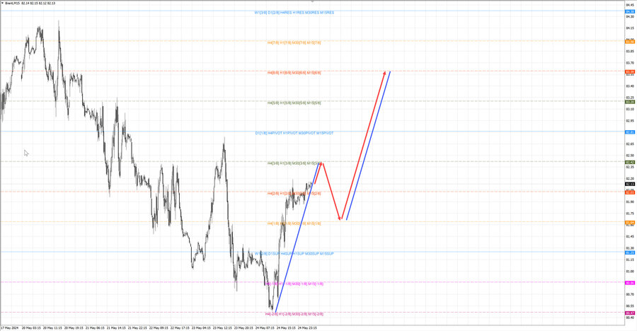 Нефть-Брент m15 07-28 27.05.24.jpg