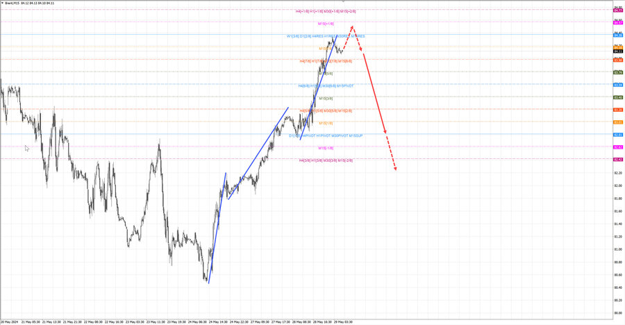 Нефть-Брент m15 06-52 29.05.24.jpg