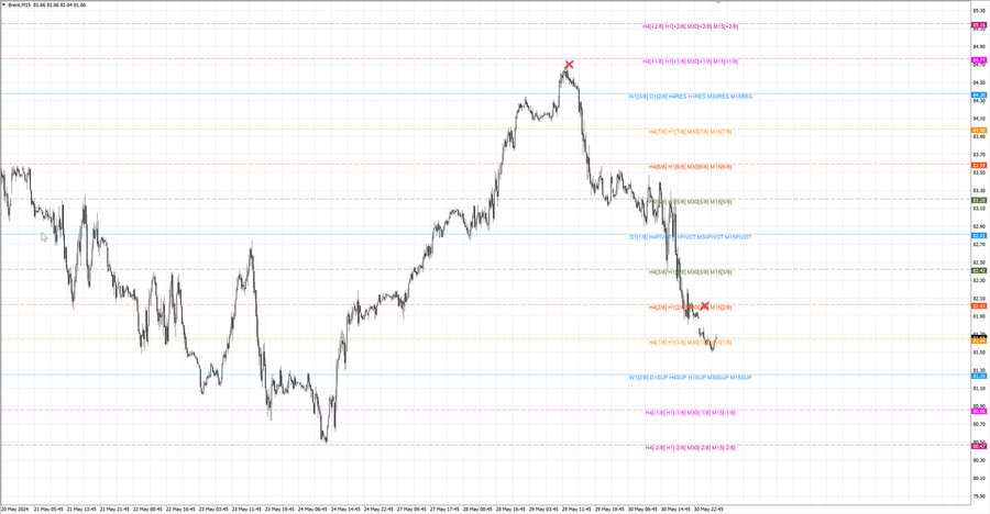 fact Нефть-Брент m15 06-52 29.05.24.jpg