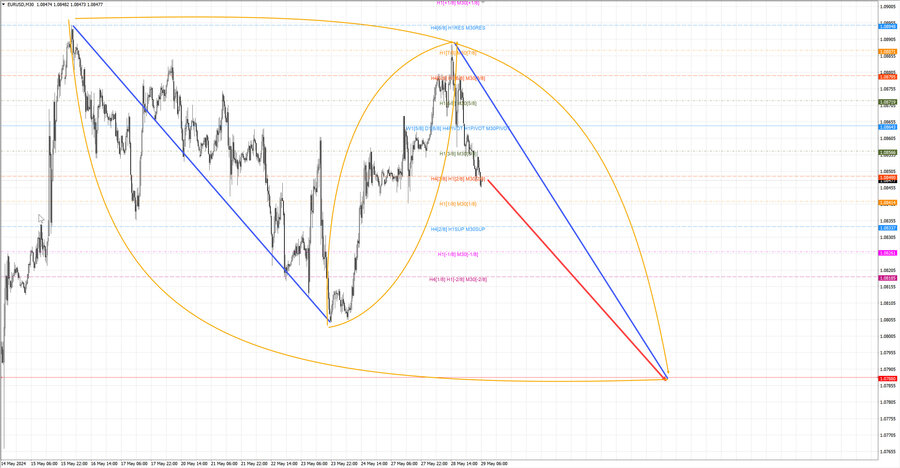 eurusd m30 06-41 29.05.24.jpg