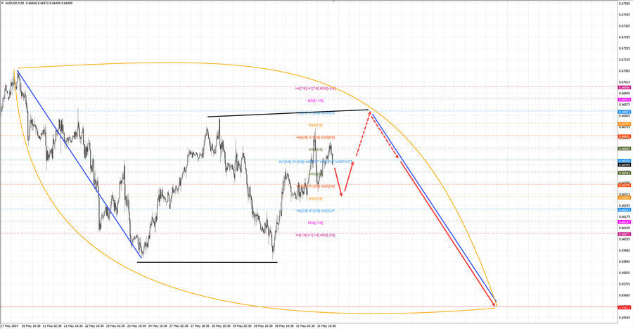 audusd m30 06-32 03.06.24.jpg