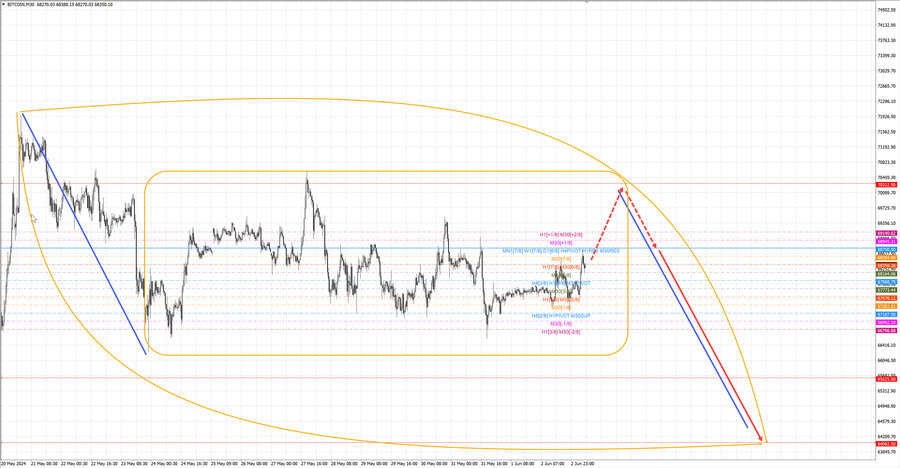 btcusd m30 06-43 03.06.24.jpg