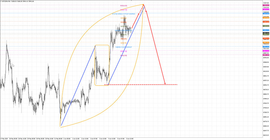 btcusd m30 07-17 06.06.24.jpg