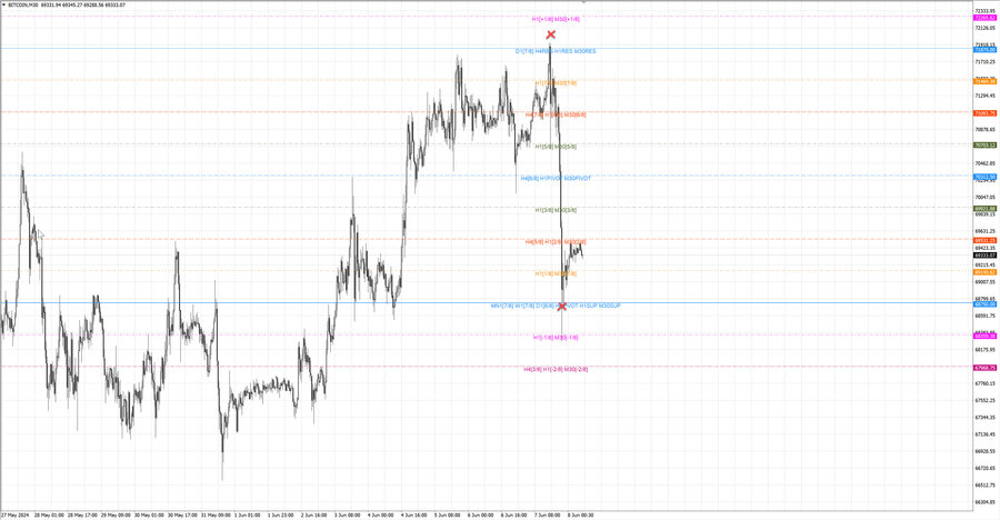 fact btcusd m30 07-17 06.06.24.jpg