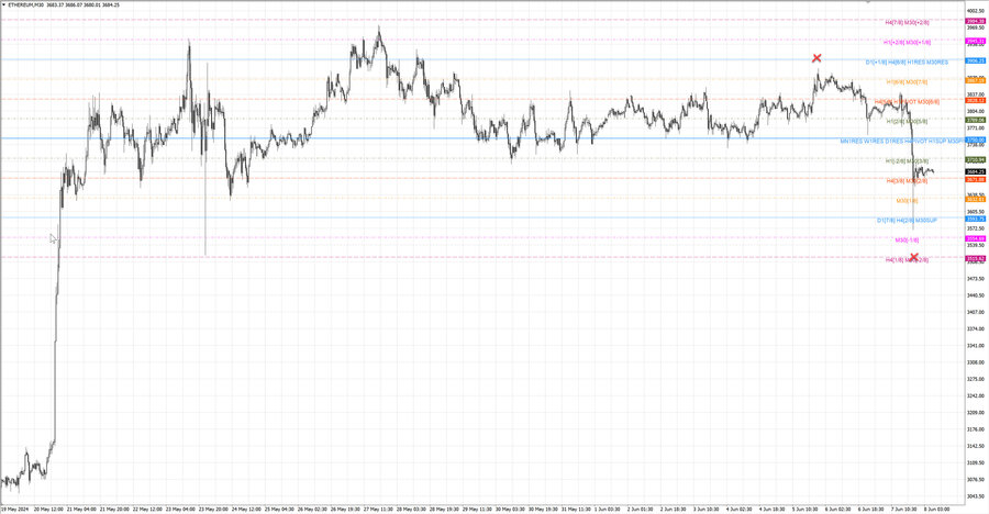 fact ethusd m30 06-47 03.06.24.jpg