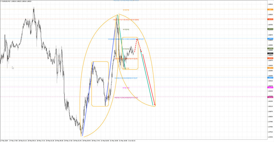 eurusd m30 06-50 03.06.24.jpg