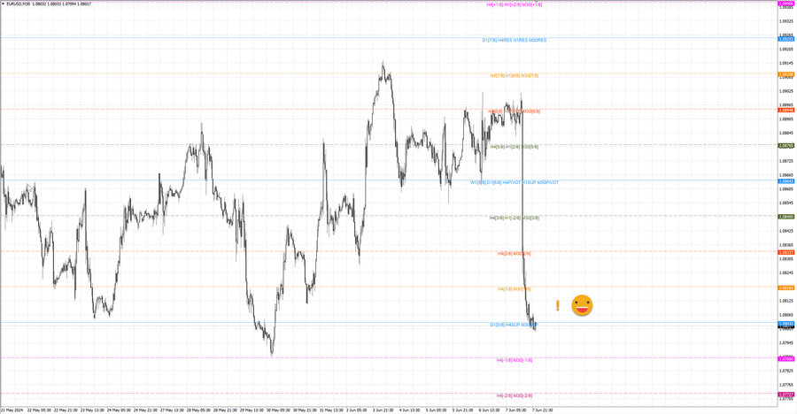 fact eurusd m30 06-33 04.06.24.jpg