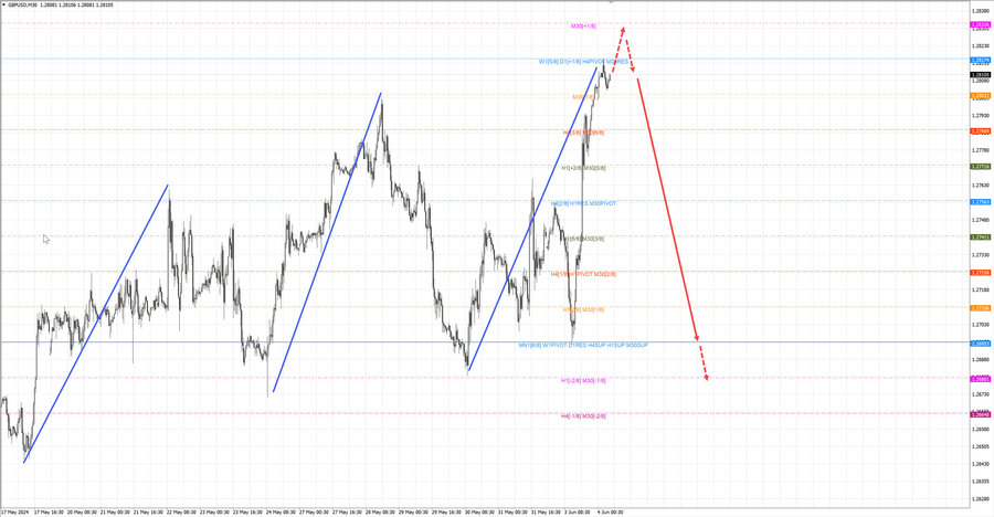 gbpusd m30 06-39 04.06.24.jpg