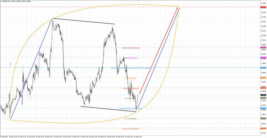 usdcad m30 06-36 03.06.24.jpg