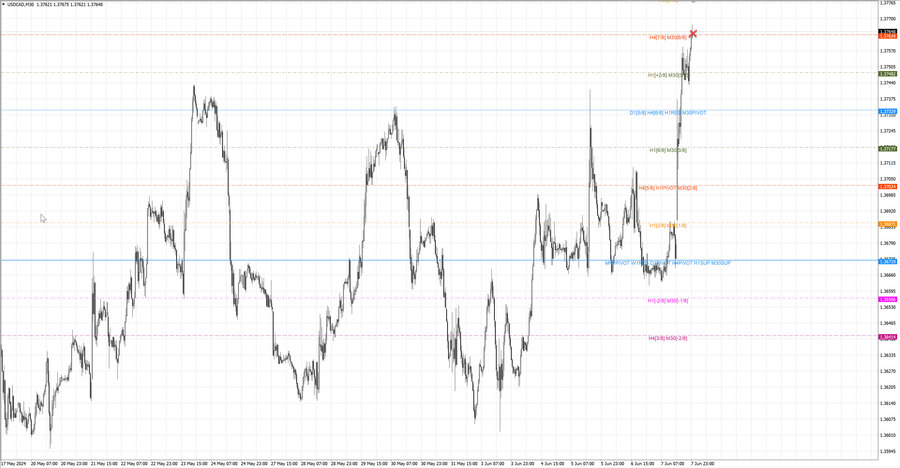 fact usdcad m30 06-36 03.06.24.jpg