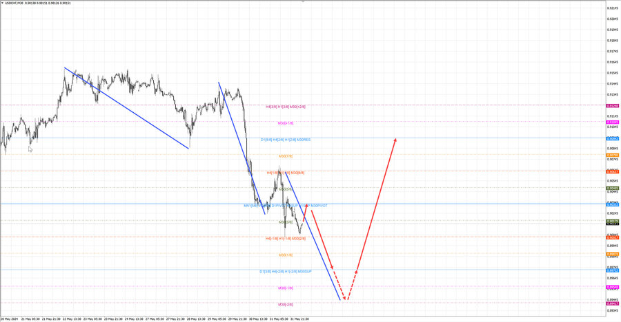 usdchf m30 06-53 03.06.24.jpg