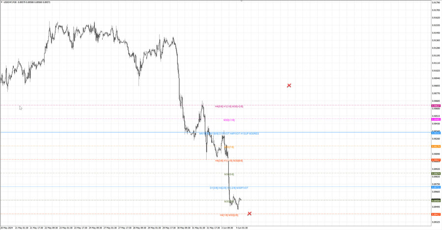 fact usdchf m30 06-53 03.06.24.jpg
