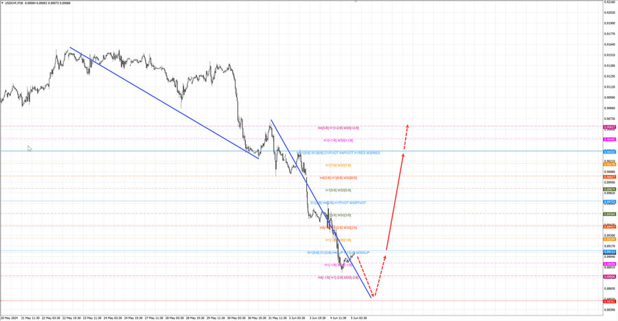 usdchf m30 07-00 05.06.24.jpg