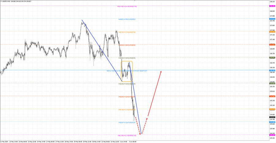 usdjpy m30 15-29 04.06.24.jpg