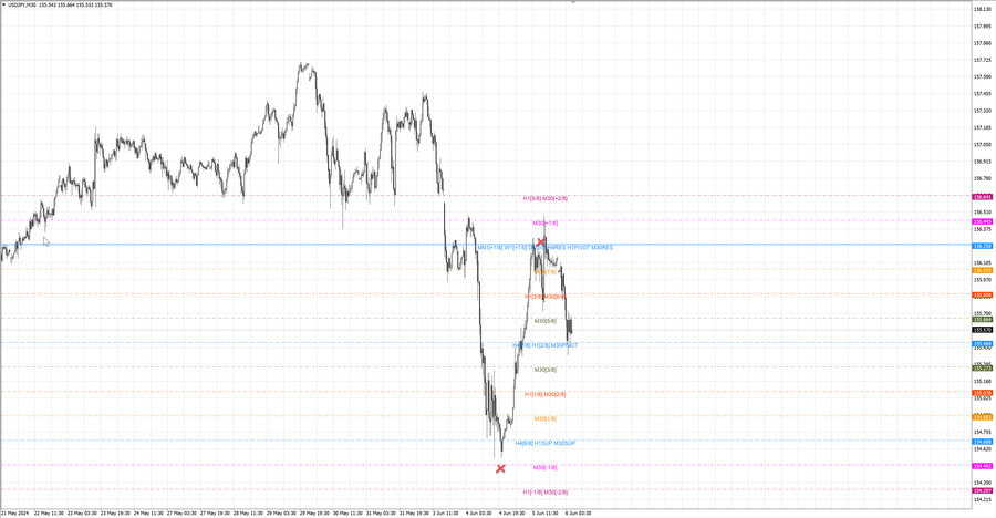 fact usdjpy m30 15-29 04.06.24.jpg