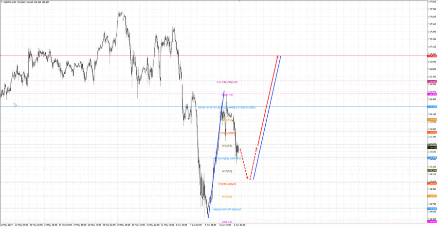 usdjpy m30 07-13 06.06.24.jpg