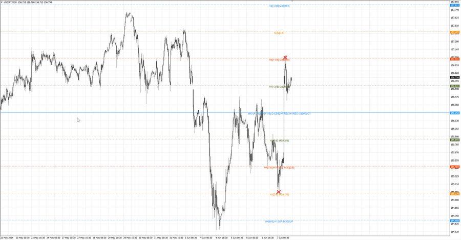fact usdjpy m30 07-13 06.06.24.jpg
