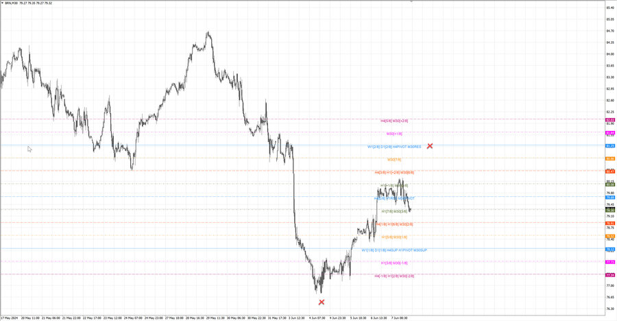 fact Нефть-Брент (Альпари) m30 21-04 03.06.24.jpg