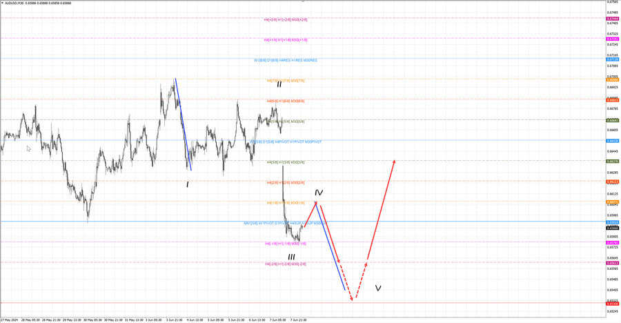 audusd m30 06-58 10.06.24.jpg