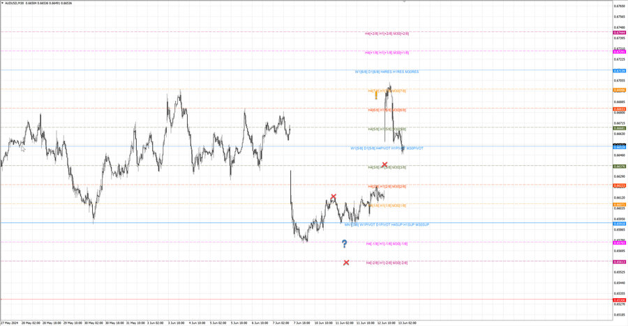 fact audusd m30 06-58 10.06.24.jpg