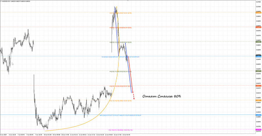 audusd m15 06-19 13.06.24.jpg