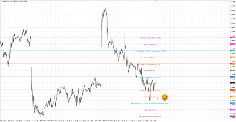 fact audusd m15 06-19 13.06.24.jpg