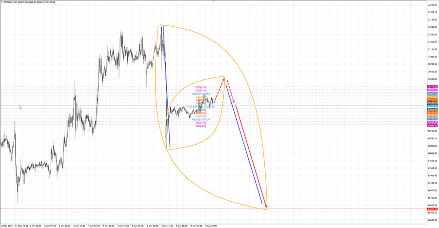 btcusd m30 07-24 10.06.24.jpg