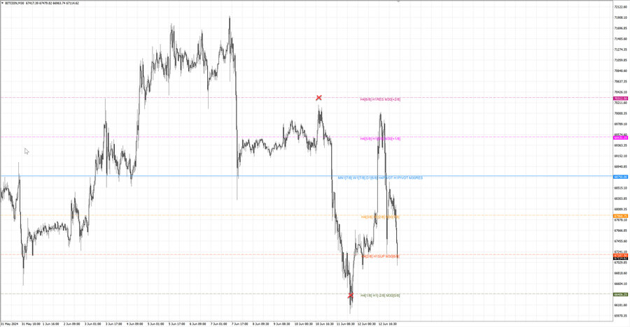 fact btcusd m30 07-24 10.06.24.jpg