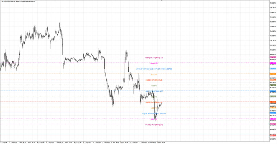 fact btcusd m30 06-46 13.06.24.jpg