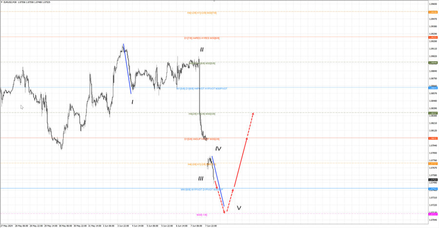 eurusd m30 07-31 10.06.24.jpg