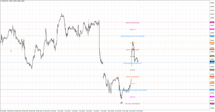 fact eurusd m30 07-31 10.06.24.jpg