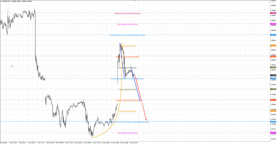 eurusd m15 07-00 13.06.24.jpg