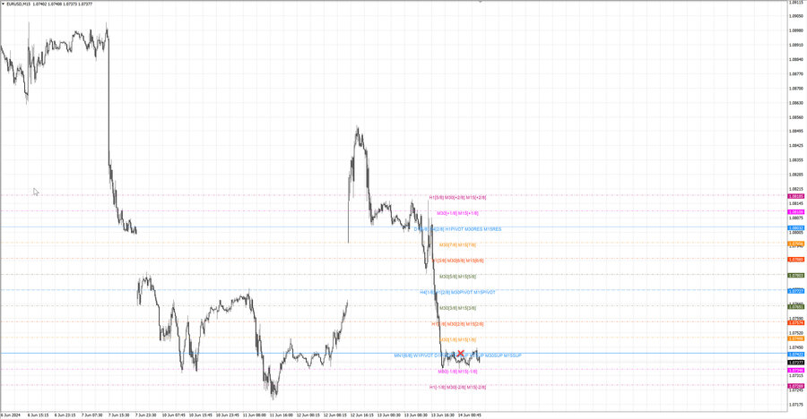 fact eurusd m15 07-00 13.06.24.jpg