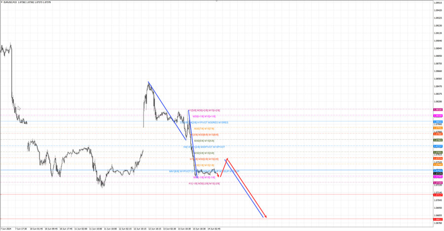 eurusd m15 07-16 14.06.24.jpg