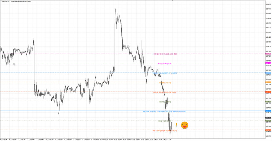 fact gbpusd m15 07-26 13.06.24.jpg